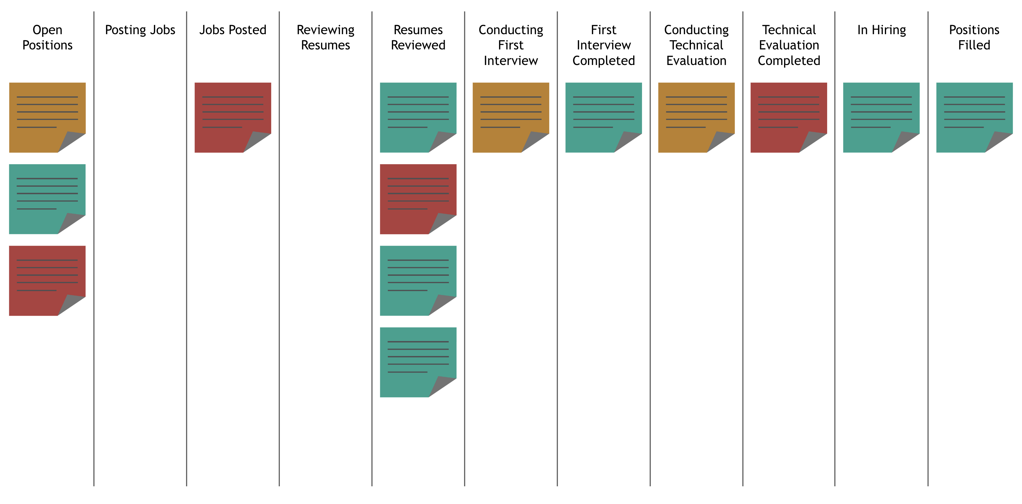 kanban board with queue