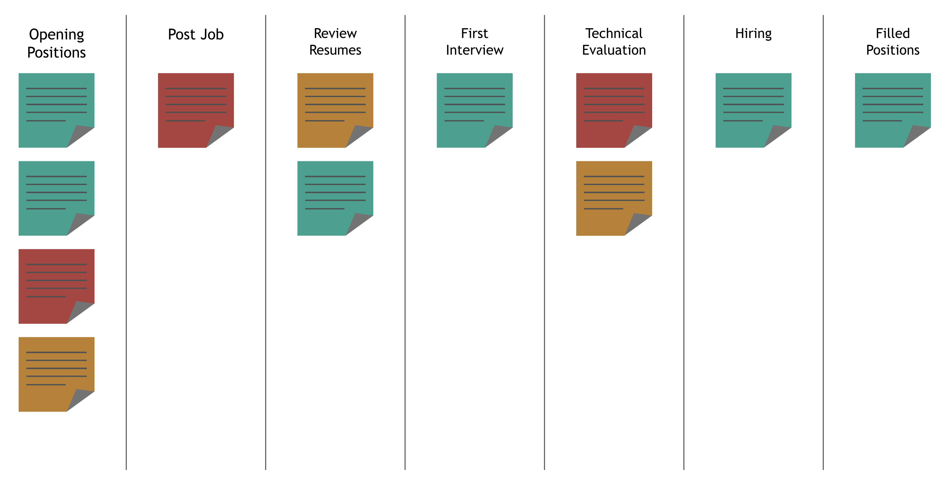 kanban board with steps