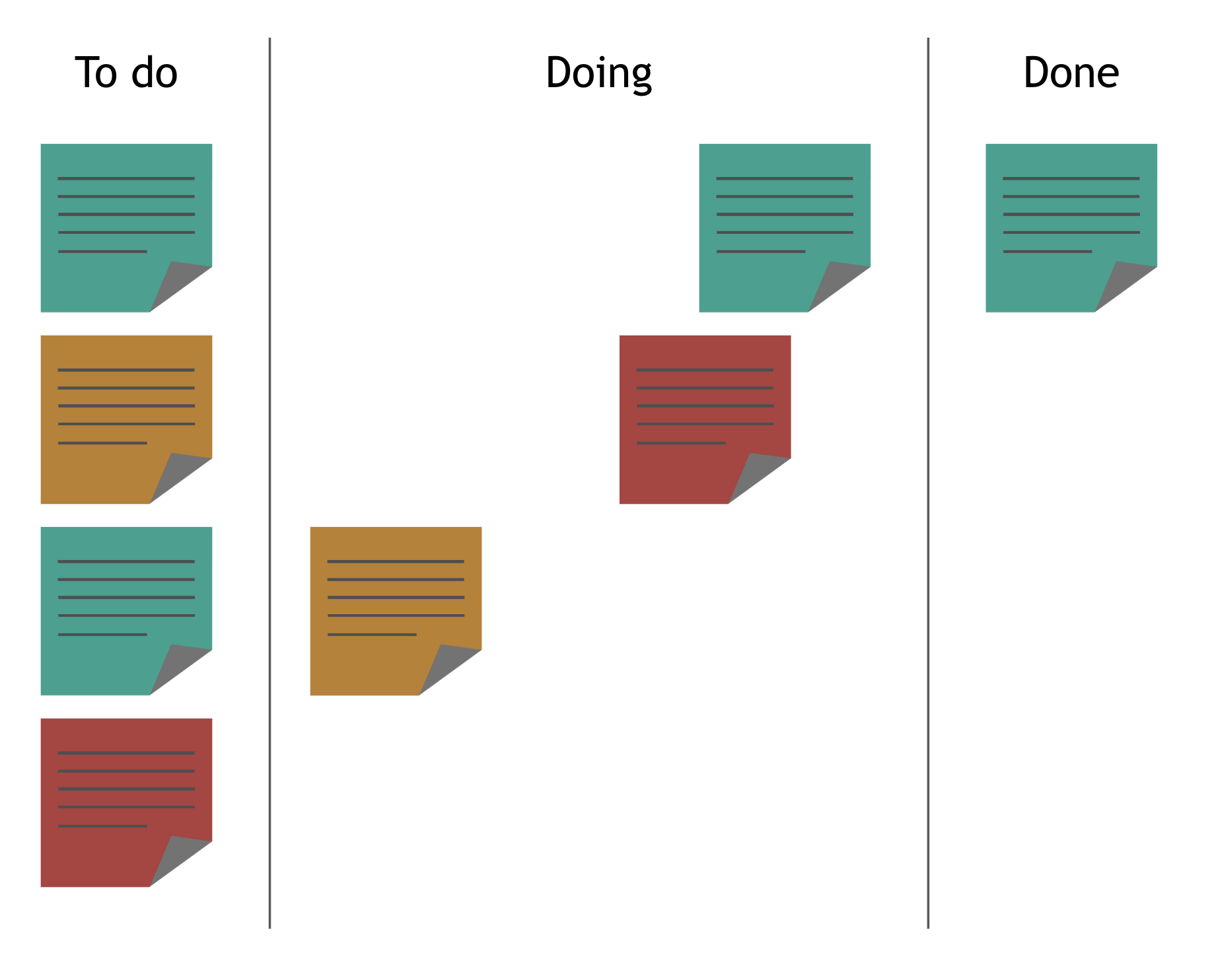 Protokanban with more visualization